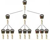 Super Locksmith Services Minneapolis, MN 612-924-1925 - 29-5